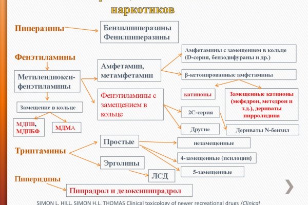 Украли аккаунт на кракене даркнет